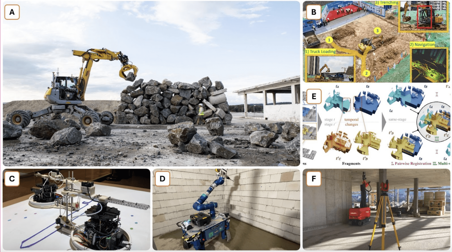 Construction Robotics - IEEE Robotics and Automation Society Website